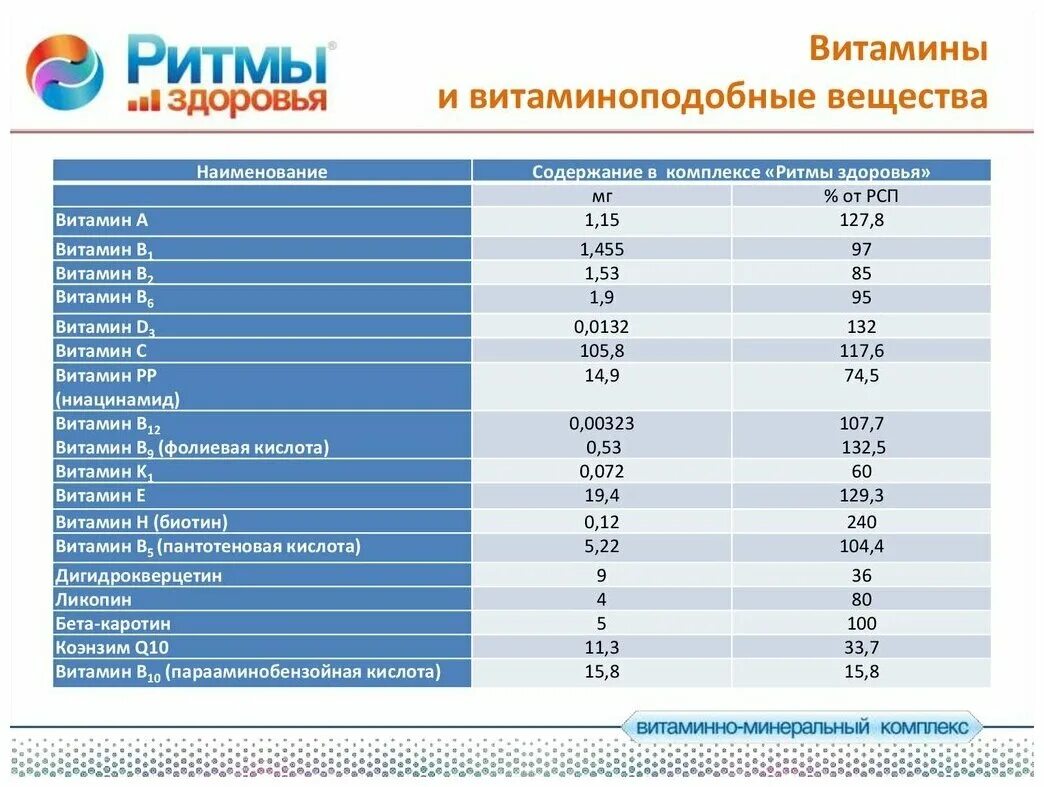 витаминно-минеральный комплекс - ритмы здоровья сибирское здоровье. ритмы здоровья витаминно минеральный комплекс отзывы. витаминно-минеральный комплекс - ритмы здоровья сибирское здоровье. витаминно-минеральный комплекс - ритмы здоровья сибирское здоровье. сибирское здоровье витамины ритмы здоровья состав.