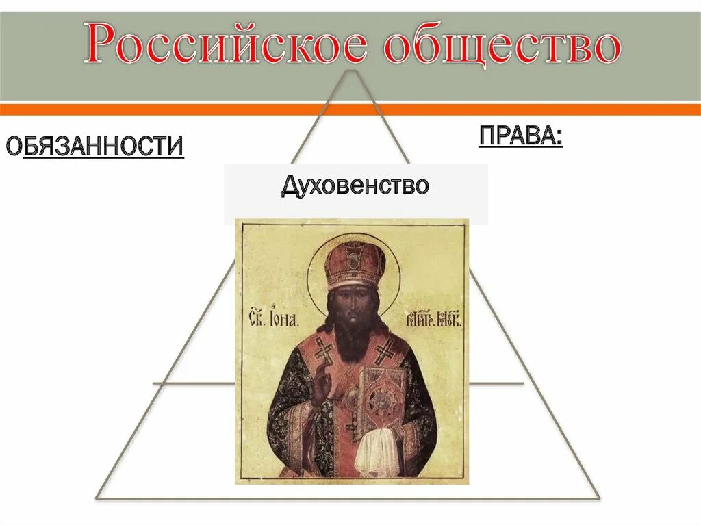 Обязанности духовенства. Привилегии и обязанности духовенства.