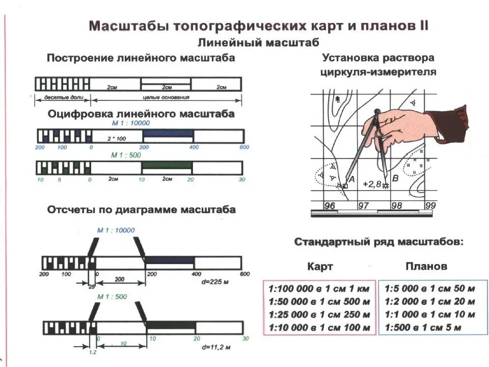 Линейный масштаб на топографической карте. Численные масштабы топографических карт. Как определить размер карты по масштабу. Линейные Размеры топографической карты.