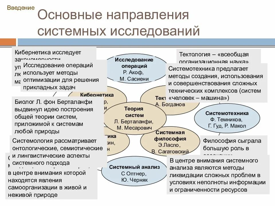 Контрольная работа по теме введение в философию