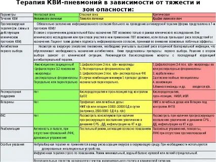Пневмония что можно что нельзя