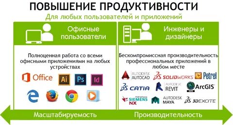 Реальная виртуальность: рабочие станции ++ / Habr