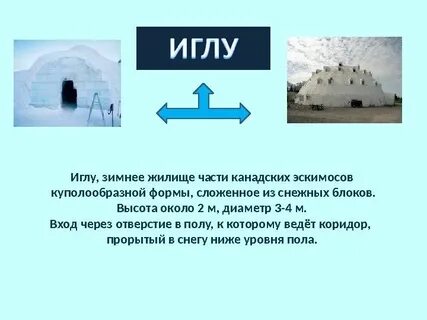 Описание иглу