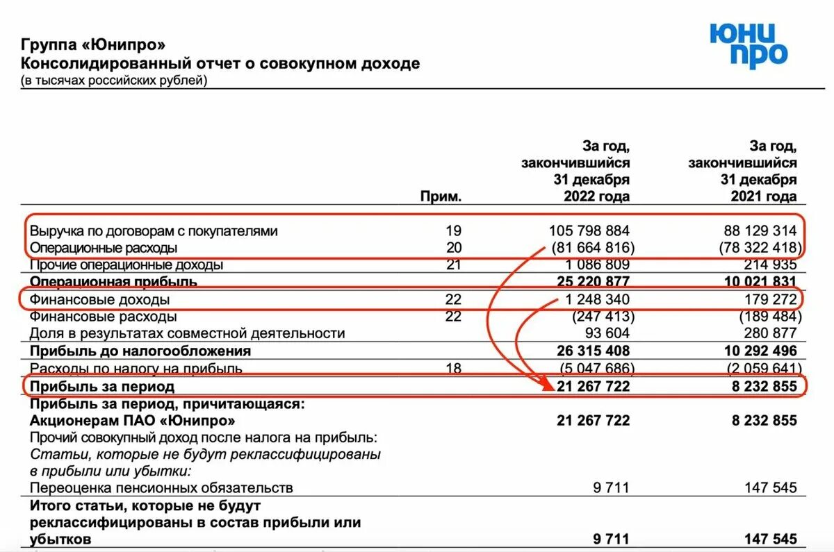 Типы инвестиционных активов. Инвестиционные Активы. Самые инвестиционные Активы. Отчет по активам. Инвестиционные активы примеры