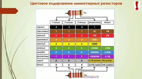 Определение резистора по цветовой маркировке
