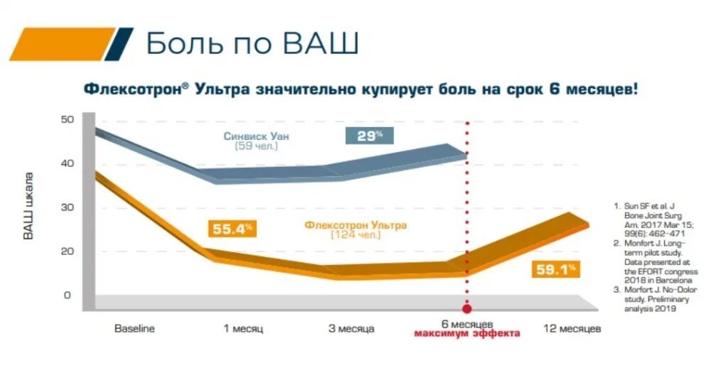 Флексотрон кросс ультра. Флексотрон кросс производители. Флексотрон смарт. Флексотрон ультра 4 0.