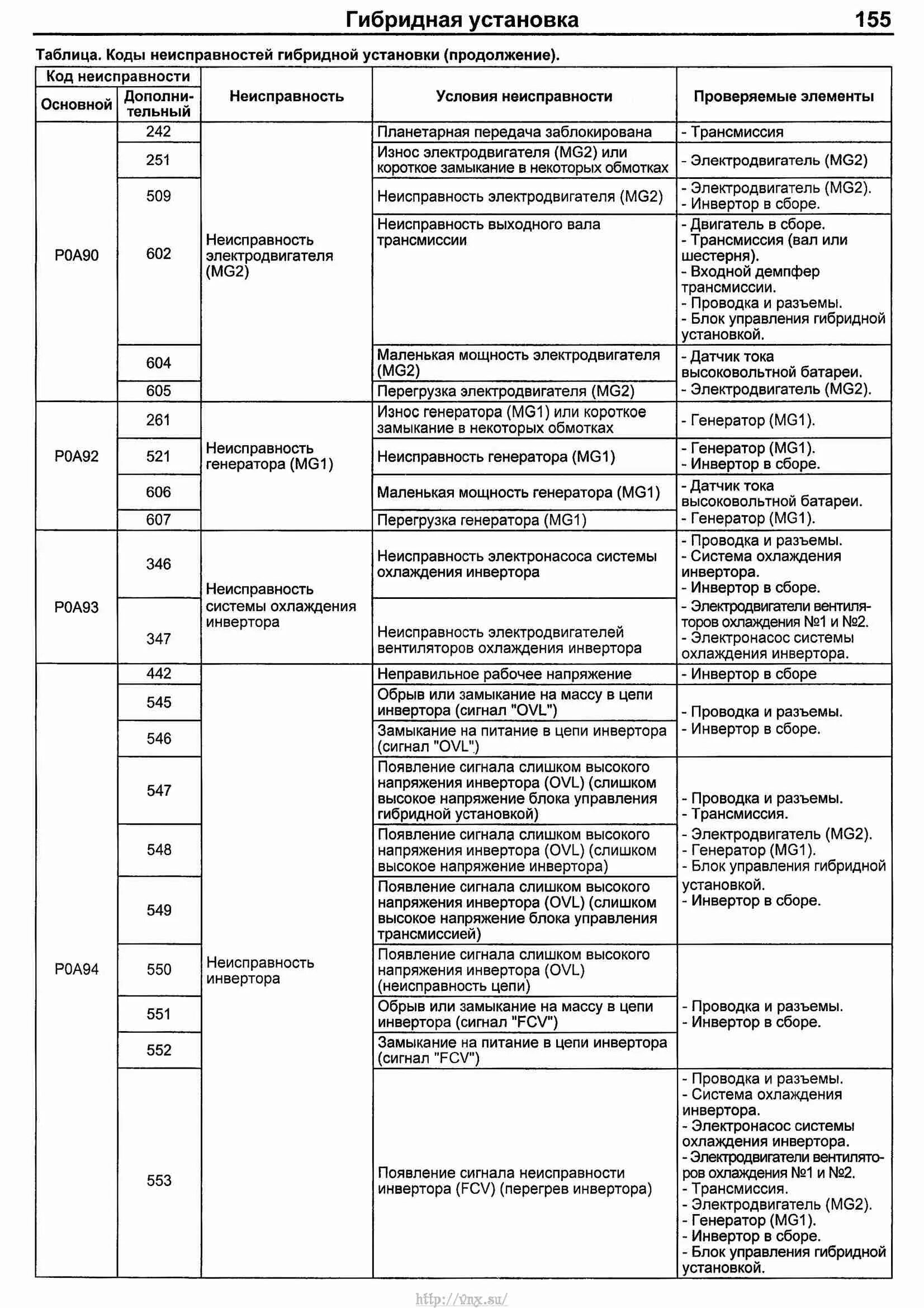 Код ошибки 97. Коды ошибок ларгус 8 клапанов. код ошибки 97 toyota prius 30. коды ошибок тойота приус 30 poa 40. тойота рав 4 2008 года коды неисправностей.