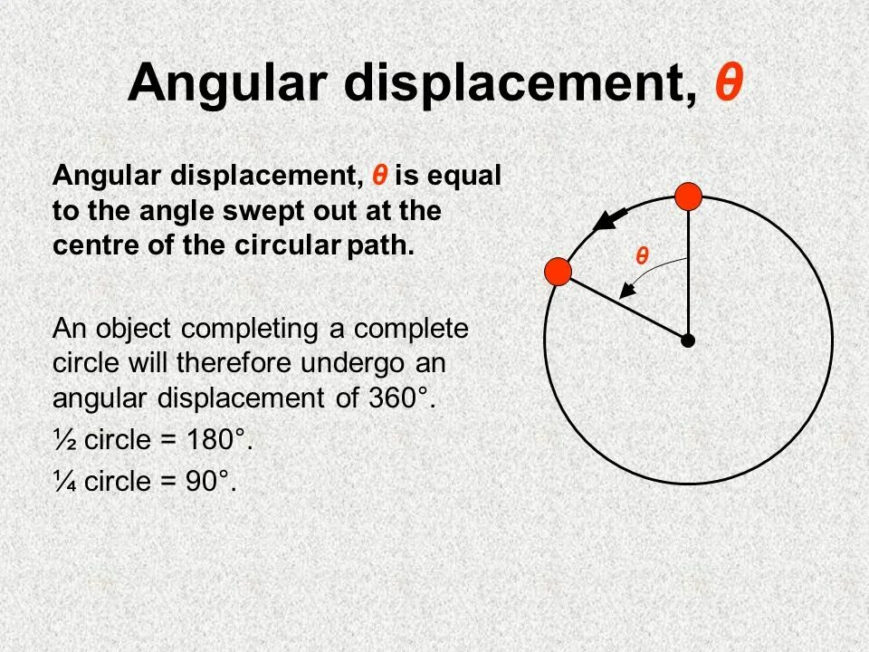 Completing the circle