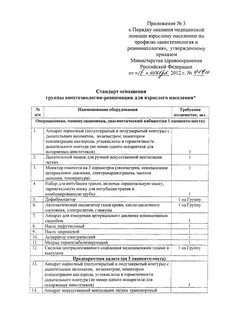 Анализ приказов