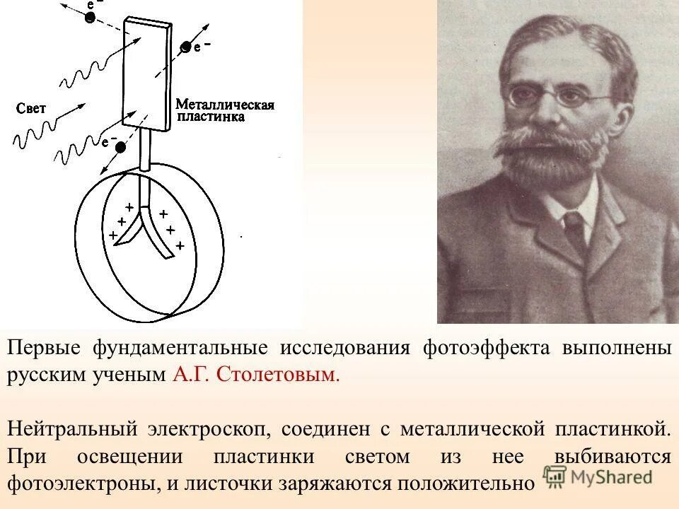 Открытие явления внешнего фотоэффекта. Фундаментвльные исследования фото. Явление фотоэффекта исследовал. Законы Столетова для фотоэффекта. Кто открыл фотоэффект.