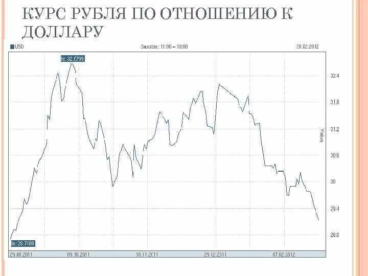 Курс батт сегодня. Доллар к рублю. Курс рубля к доллару. Тайский бат к доллару. Отношение доллара к рублю.