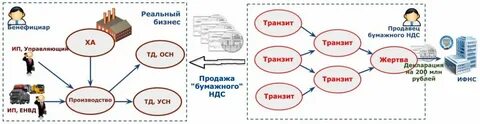 Ндс плюс контур