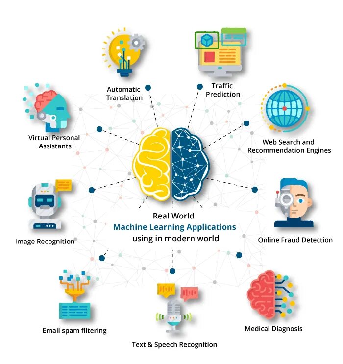 How machine learning. Machine learning. машинное обучение. машинное обучение (machine learning). этапы машинного обучения.