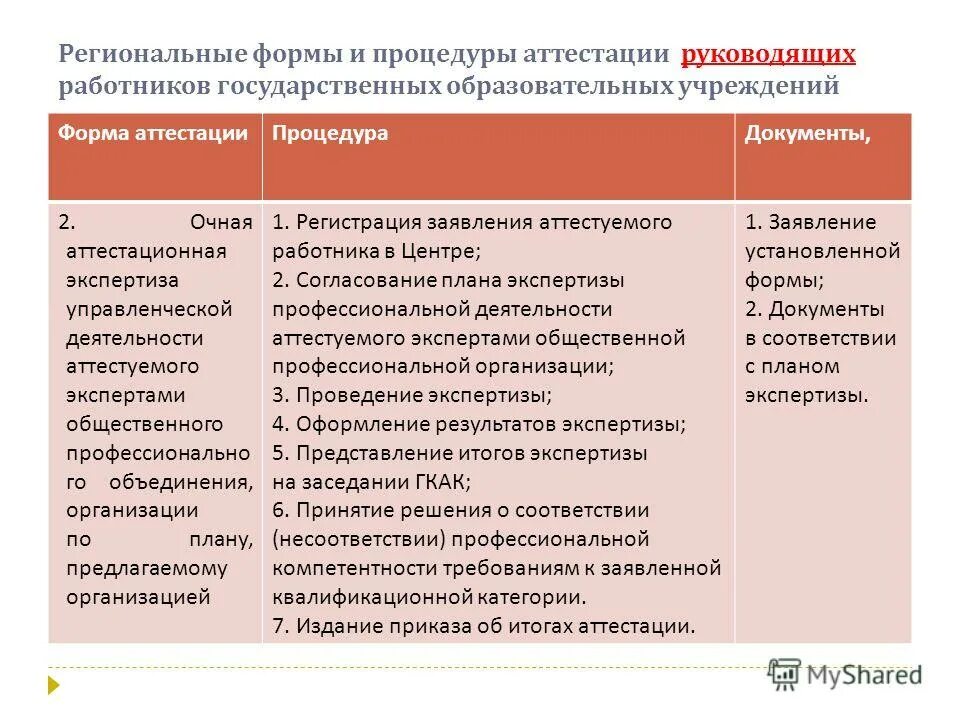 Аттестация организации требования. Субъекты аттестационной процедуры.. Значение аттестации руководящих работников школы. Формы субфедеральные займы.