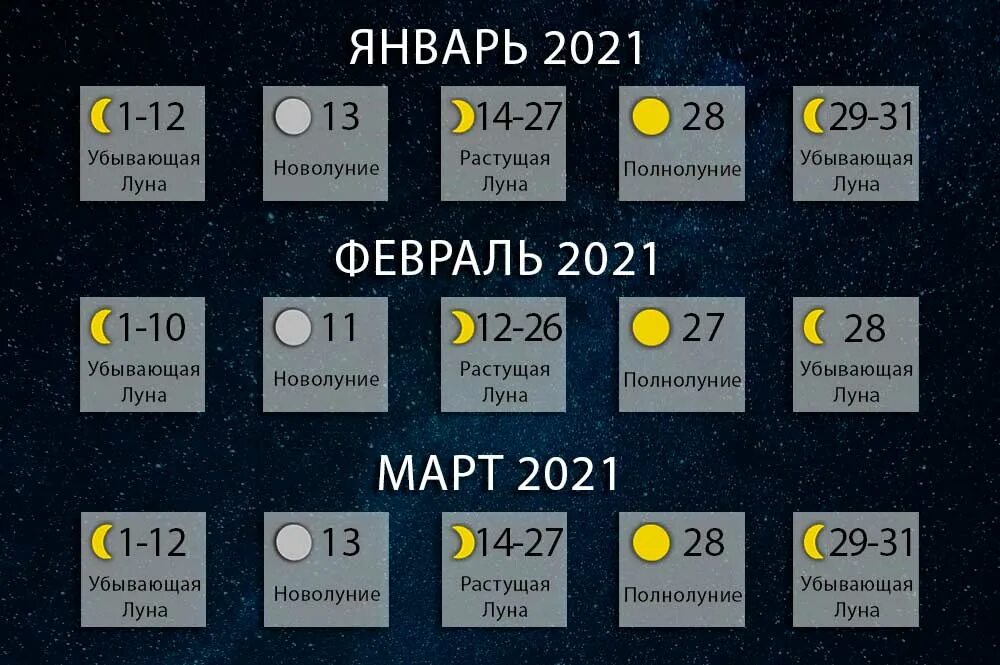 Когда полнолуние 2021. Фазы Луны 2021. Календарь полнолуний на 2021. Фазы Луны июль 2021. Новолуние в этом году