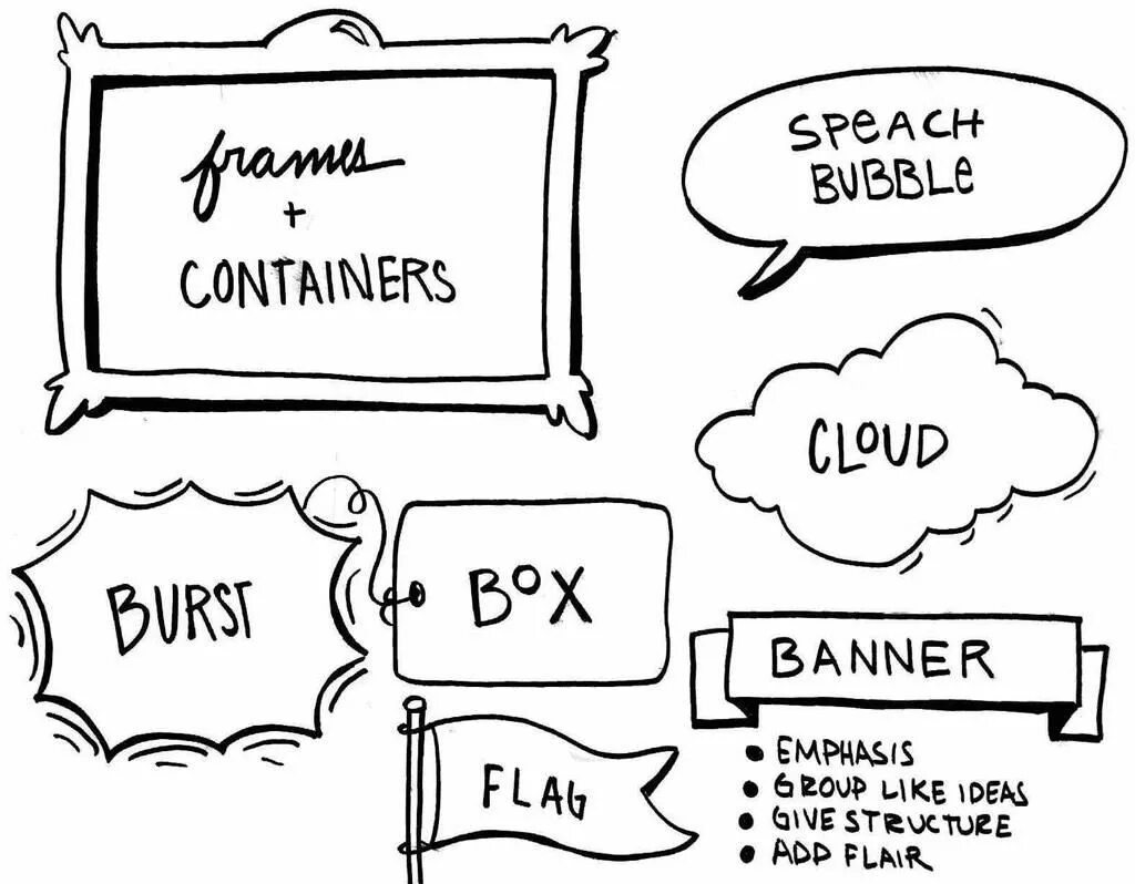 Like ideas most of the. Inventions for kids. Uy sharoitida tort bezash. Творчество на белом фоне. Стильные картины для интерьера.