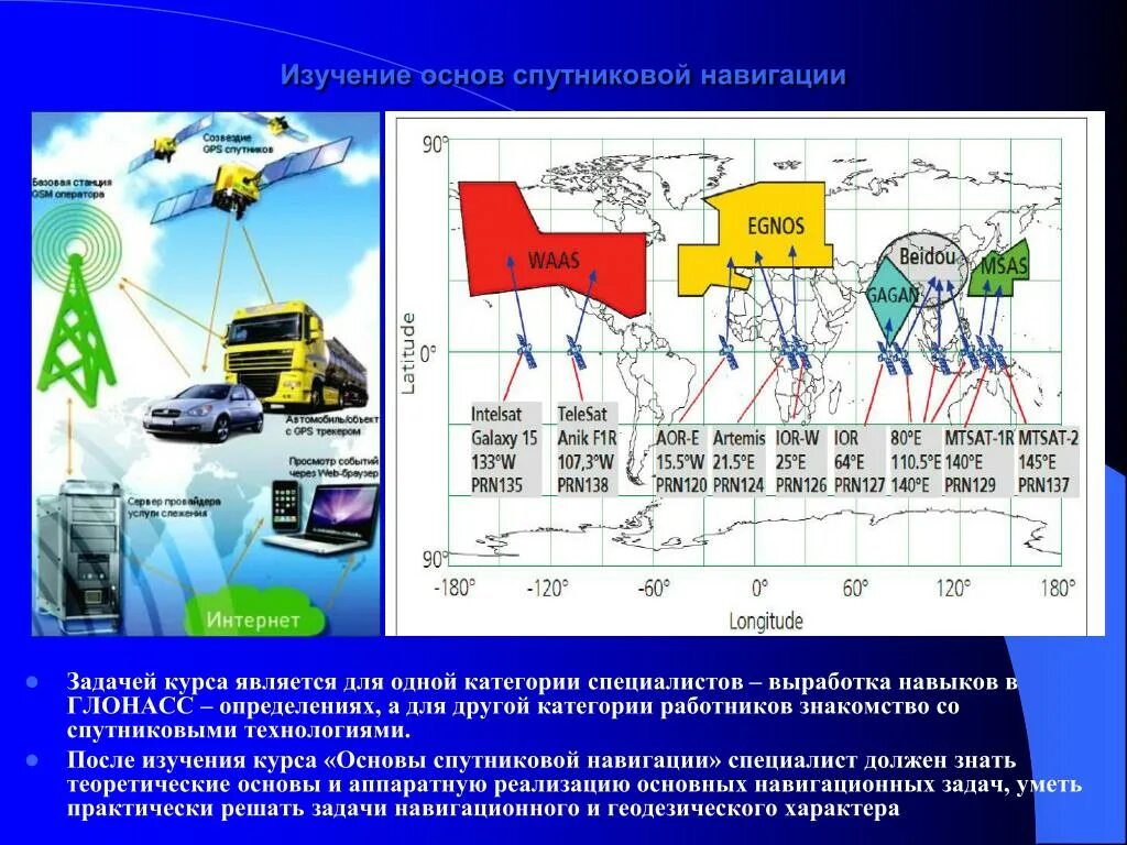 Задачи по навигации. Основы спутниковой навигации. решение навигационных задач. основы спутниковой навигации. яценков в.с..