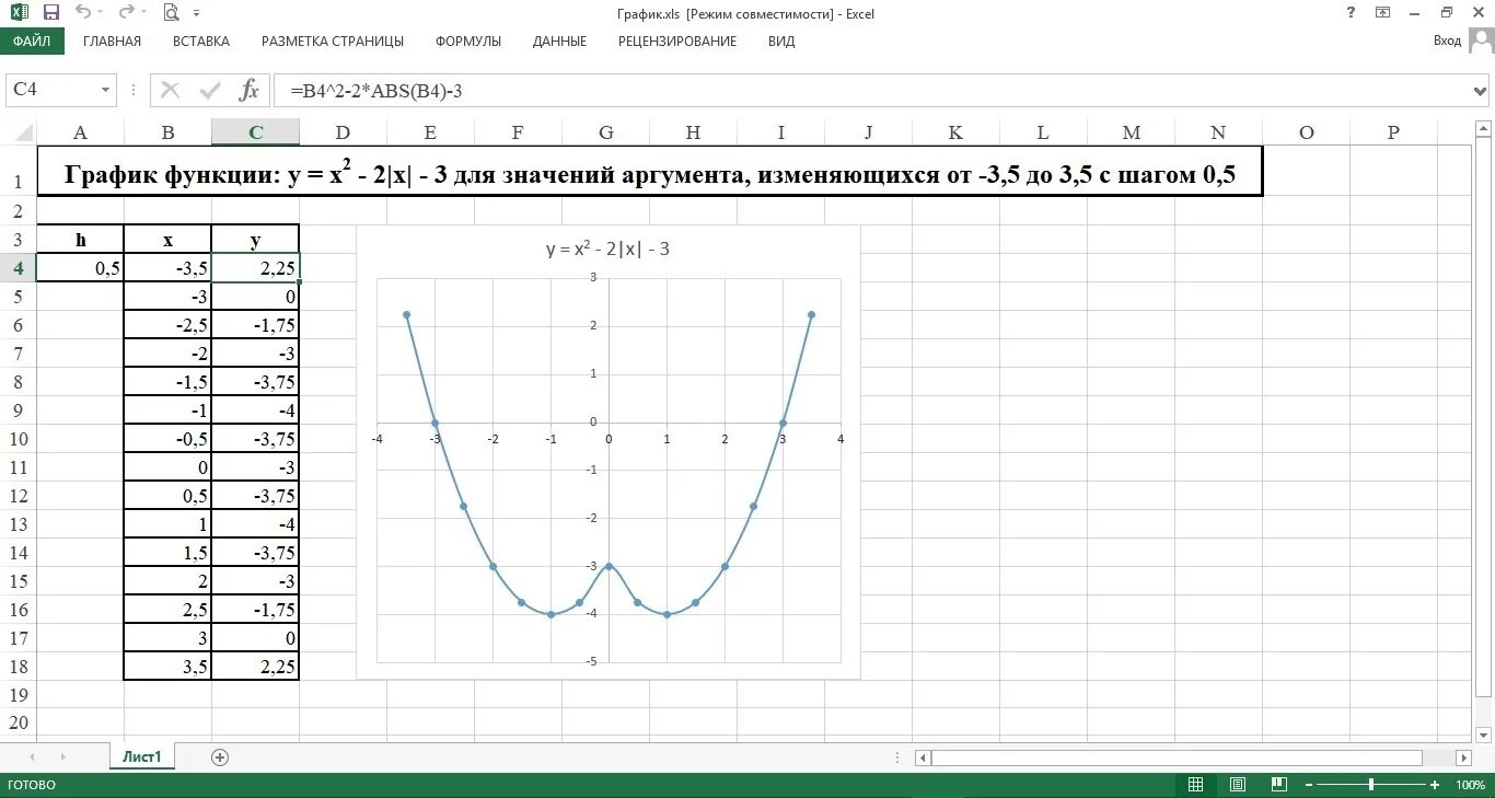 С помощью мастера диаграмм постройте графики следующих функций y=|x|. Построения Графика двух функций. График. 0.5 на графике функции