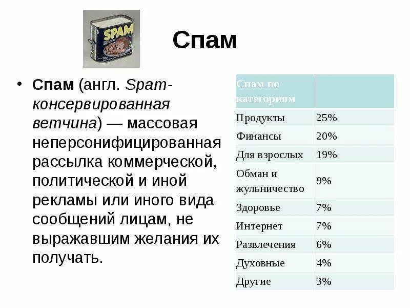 Формы спама. Виды спама. Спам пример. Пример спам сообщения. Спам в интернете.