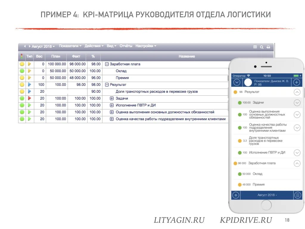 Kpi 4. KPI руководителя отдела логистики. KPI отдела логистики пример. KPI транспортного отдела. KPI менеджера отдела логистики.