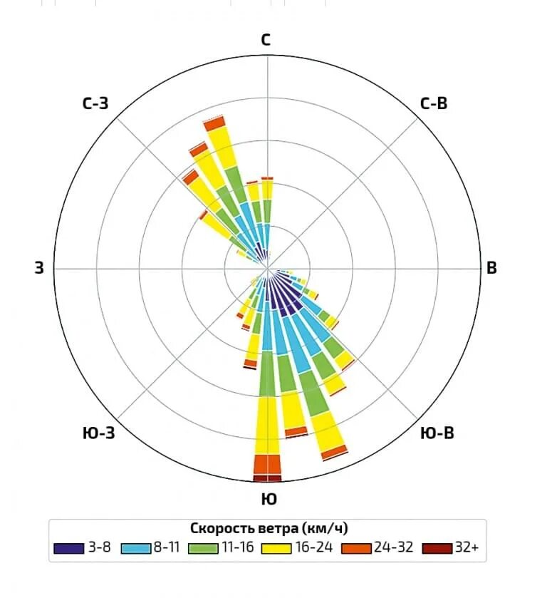 Карта порывов ветра. Влияние препятствий на ветер. Ветер в метеорологии. Динамическая метеорология. Как образуется ветер.