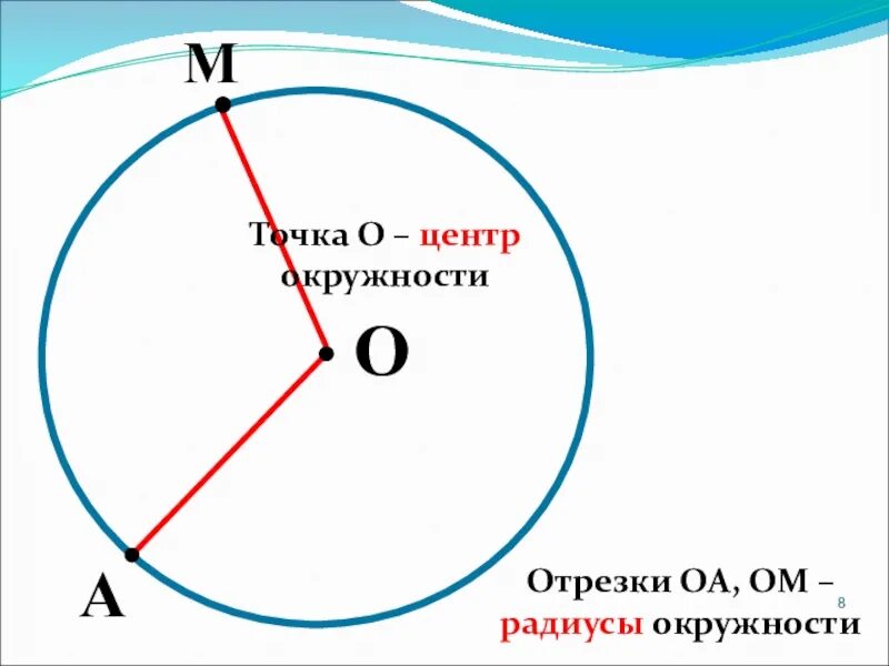 Сколько составляет радиус. Круг окружность радиус диаметр 2 класс. Окружность ее центр и радиус. Окружность и центр окружности. Окружность 2 класс.