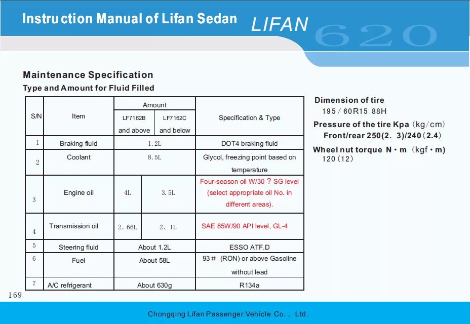 Сколько заливать масла в двигатель мотоблока. Объём моторного масла лифан х 60. Масло в редуктор двигателя лифан. Объем масла в двигателе лифан. Масло для вариатора лифан х60.