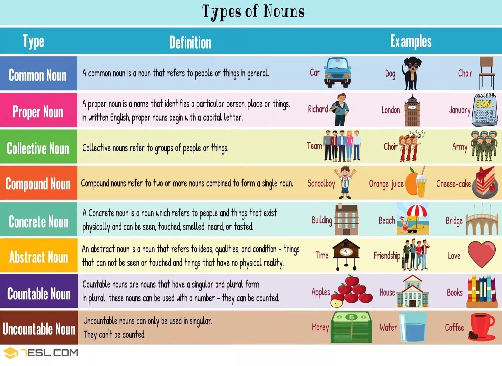 Types of Noun английский. Nouns в английском. Proper Nouns в английском языке. Common Nouns в английском языке. Different noun