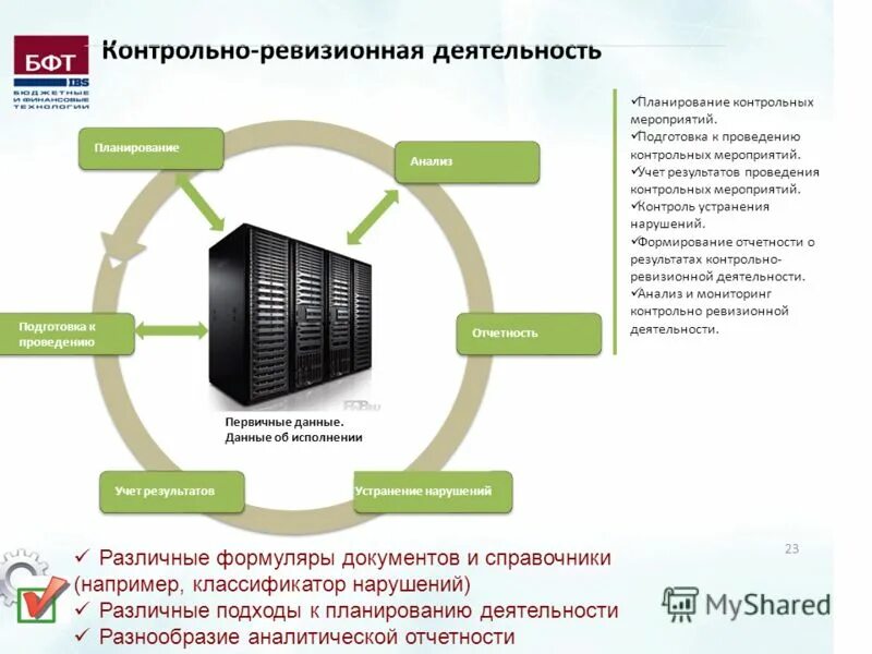 Исполнять подготовка