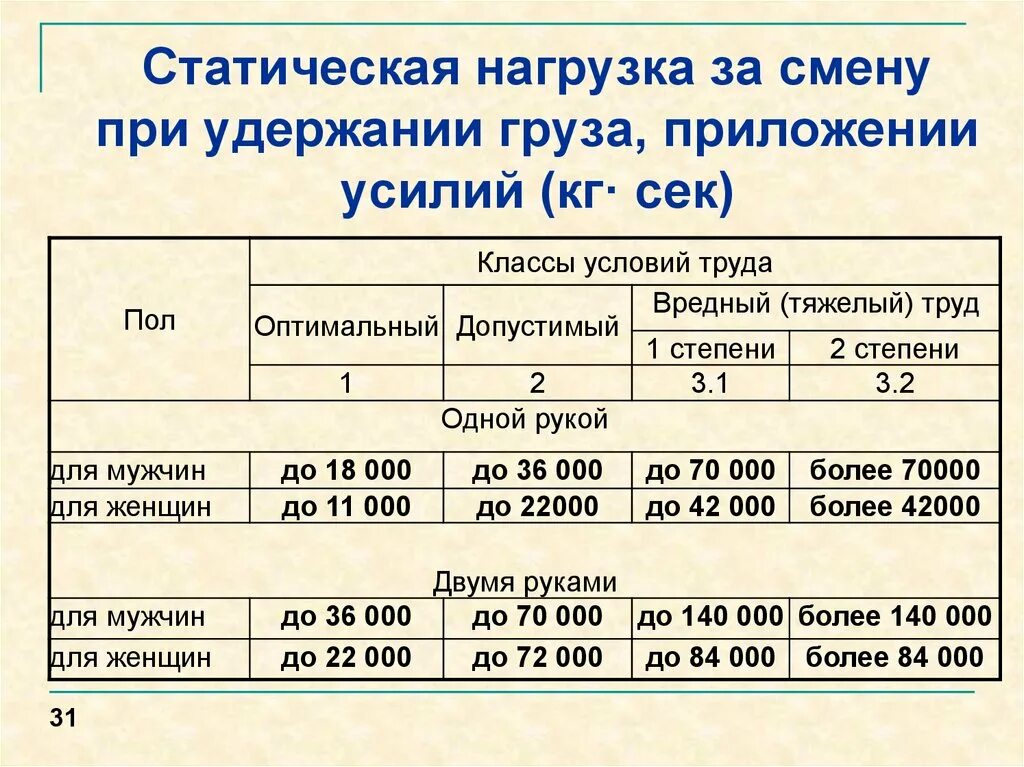 Статистические нагрузки это. Статическая нагрузка. Статические и динамические нагрузки на человека. Статистические и динамические нагрузки. Статическая нагрузка на работника это.