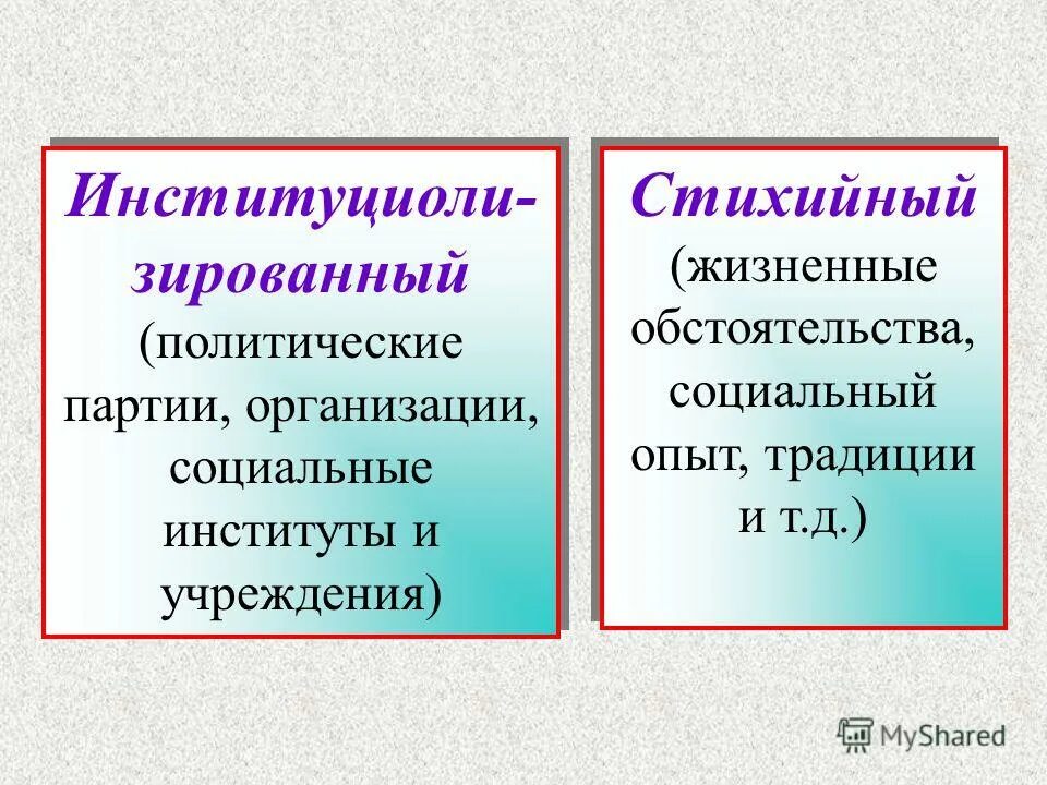 Формируется стихийно житейское. Социальные обстоятельства.