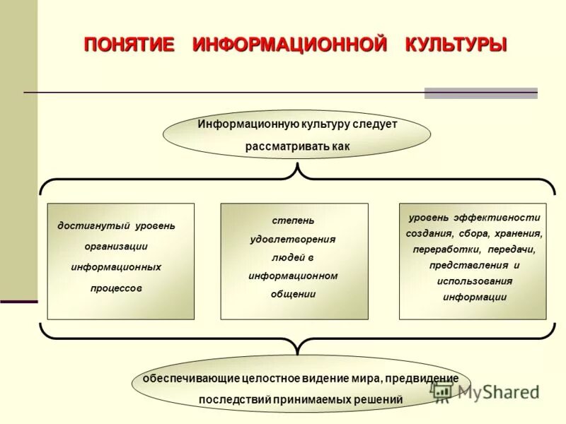 оценка экономической эффективности информационной системы. информационные процессы в коммерческой деятельности. теория эффективного финансового рынка. оценка экономической эффективности информационной системы. как произвести оценку эффективности информационного обеспечения.