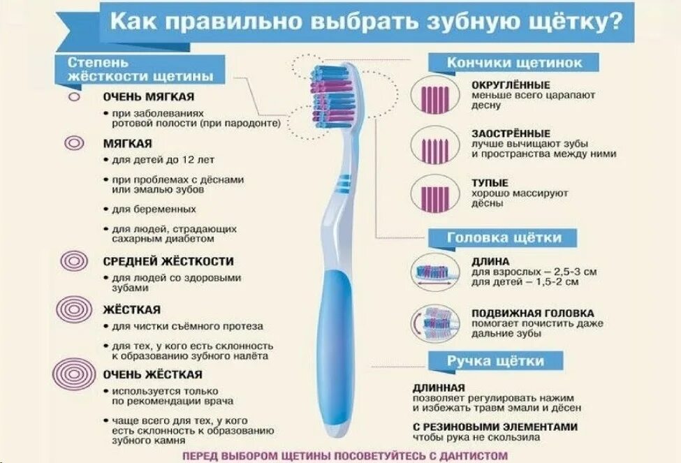 Выбираем зубную щетку ребенку. Зубная щетка. Выбор зубной щетки. Правильная зубная щетка. Щетинки зубной щетки.