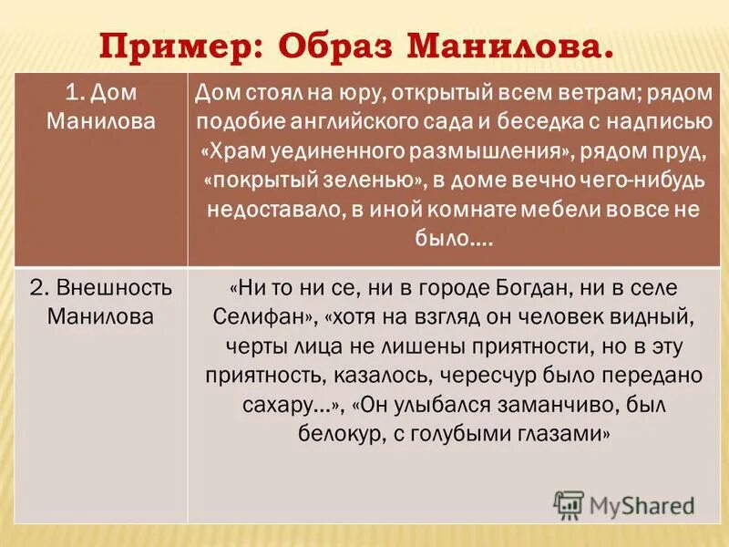 Сюжет и композиция поэмы мертвые души. Образ жизни Манилова. Мертвые души образ Манилова. Основные занятия Манилова.