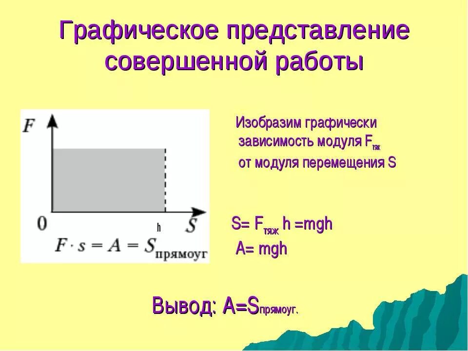 график зависимости силы от скорости. график механической работы. механическая работа и мощность силы. график механической работы. зависимость силы от перемещения.