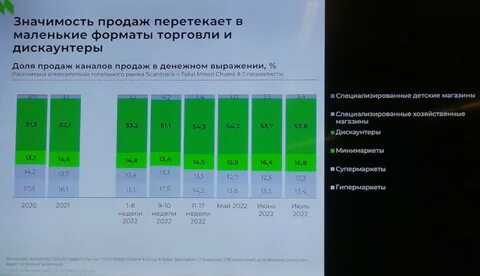 Негативные прогнозы