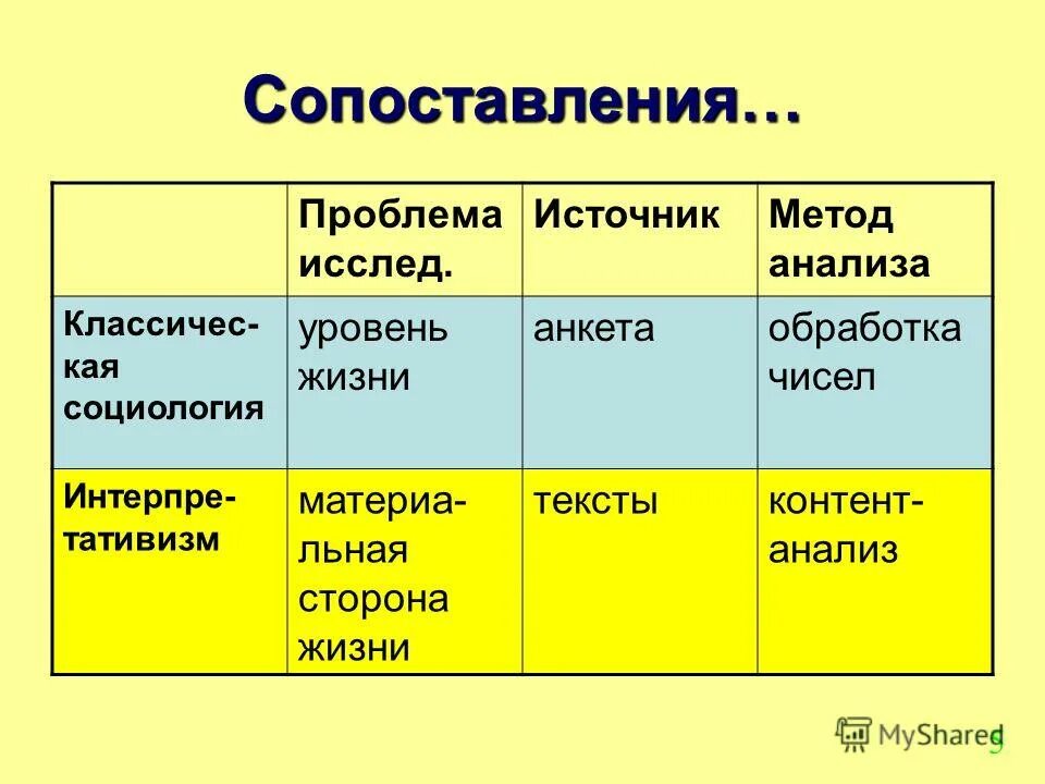 Материальная сторона жизни