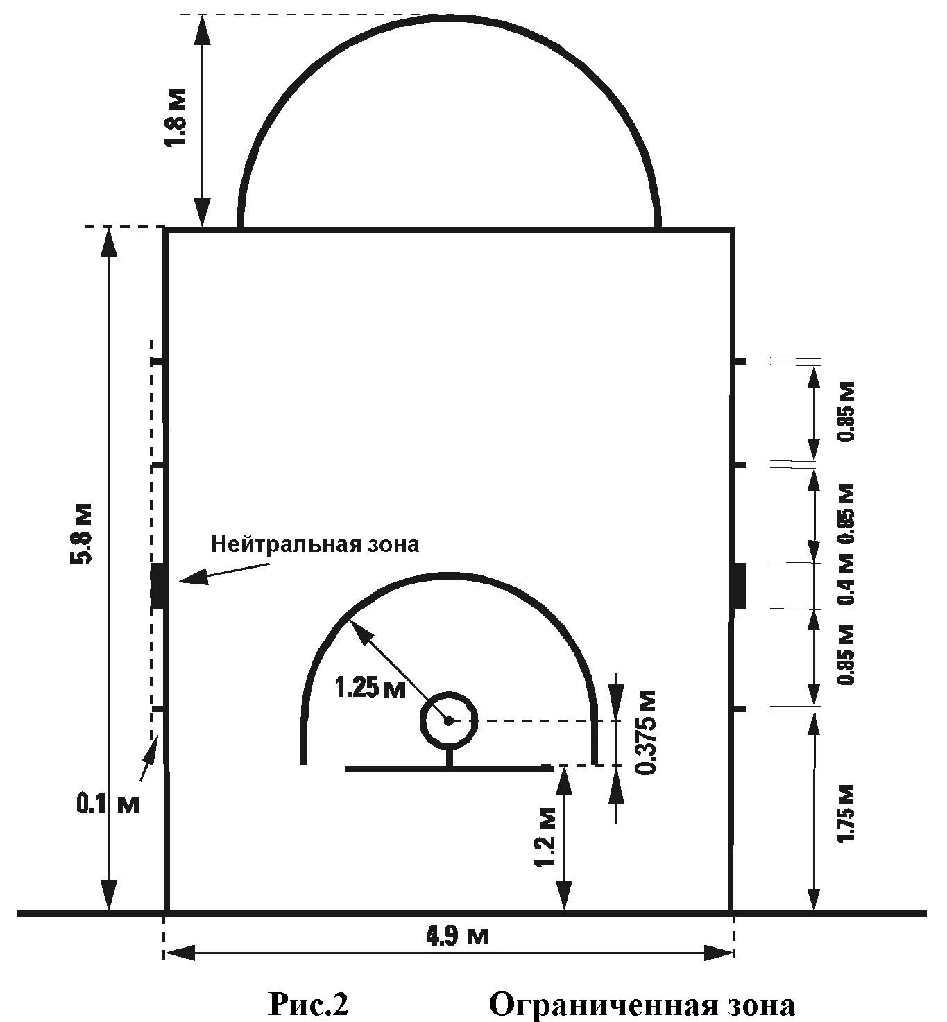 Размеры в б зоны. Разметка стритбольной площадки с размерами. Разметка площадки для баскетбола 3х3. Разметка для стритбола 3х3. Размер стритбольной площадки 3х3.