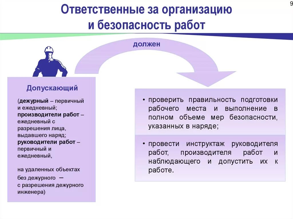 Наряд на наблюдающему. Допускающий и ответственный за безопасное выполнение работ. Обязанности допускающего в электроустановках. Ответственность за безопасное выполнение работ. Производитель работ допускающий.