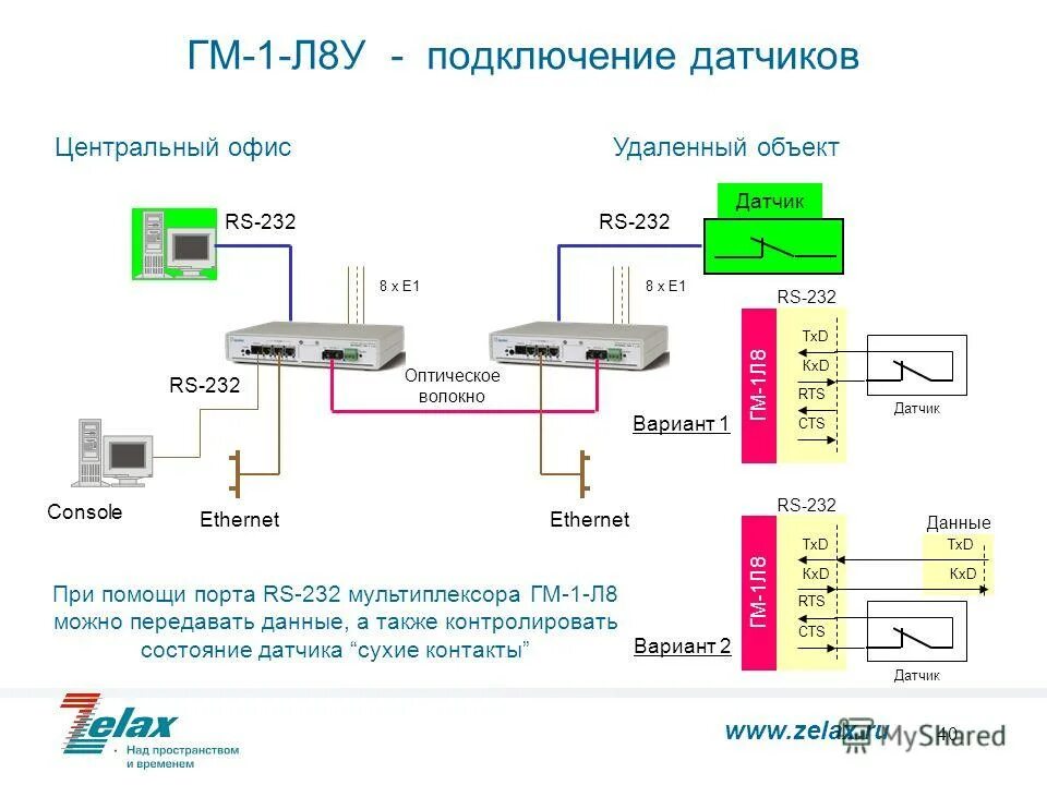 Ethernet передает данные. Технология локальных сетей ethernet. Архитектура ethernet. Ethernet передает данные. Ethernet передает данные.