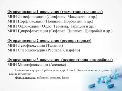 Фторхинолоны препараты список последнего поколения