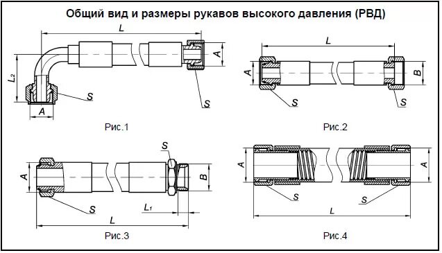 Рукава высокого давления маркировка. Рукава высокого давления маркировка