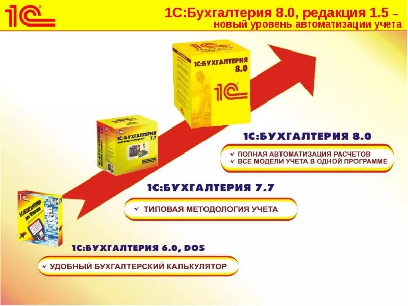 Использование 1с бухгалтерия. 1с предприятие бухгалтерия предприятия. система программ 1с предприятие 8. бухгалтерская программа 1с бухгалтерия. 1с бухгалтерия версия 8.2.