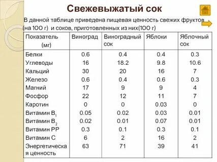 Питательные соки