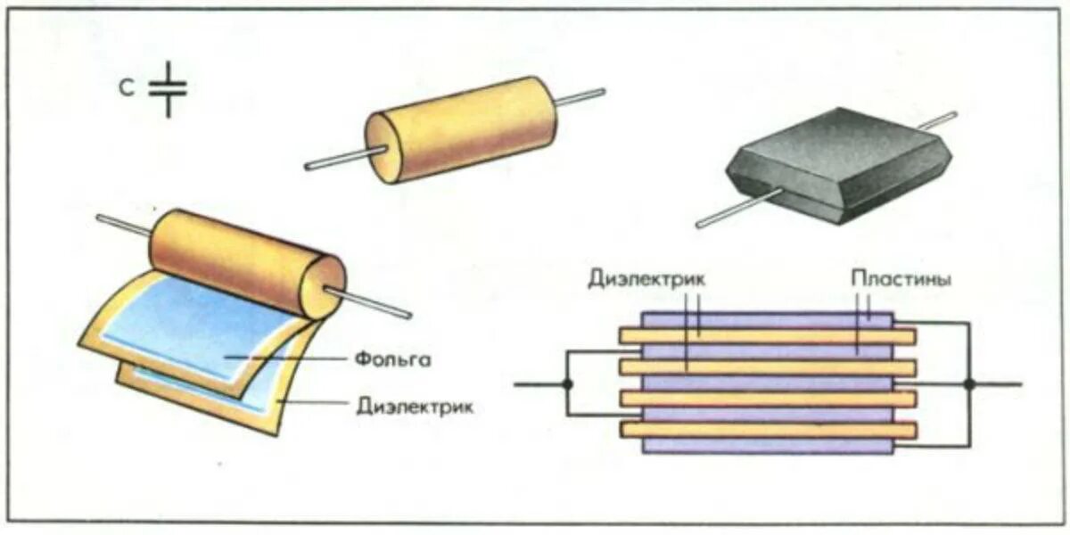 Принцип работы конденсатора схема. Конденсатор схема устройства. Конденсатор устройство и принцип работы. Как устроен электролитический конденсатор.