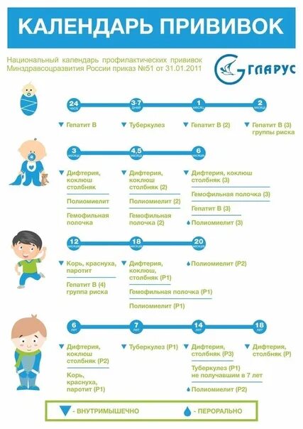 Национальный календарь группы риска. Национальный график вакцинации. Национальный календарь прививок 2022 россия таблица. Национальный календарь профилактических прививок на 2022 взрослым. Национальный календарь группы риска.