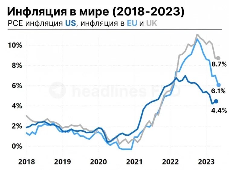 Официальная инфляция в 2025 по данным росстата. Официальная инфляция в 2025 по данным росстата