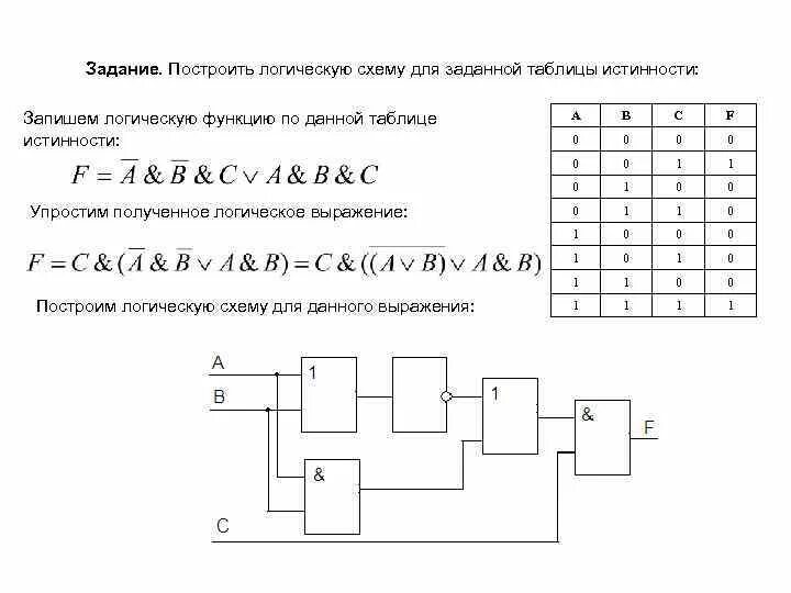 Построение логических элементов Информатика. Решение логических задач логические элементы. Логическая схема по формуле. Построение логических схем Информатика 8 класс. Составить логическую функцию по таблице