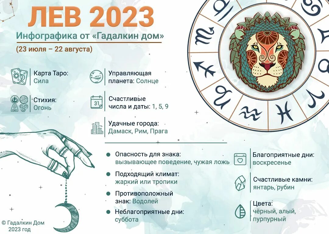 Гороскоп на сегодня лев мужчина. 2023 Для Льва. Гороскоп. Гороскоп Лев на 2023 год. Астрологический прогноз.