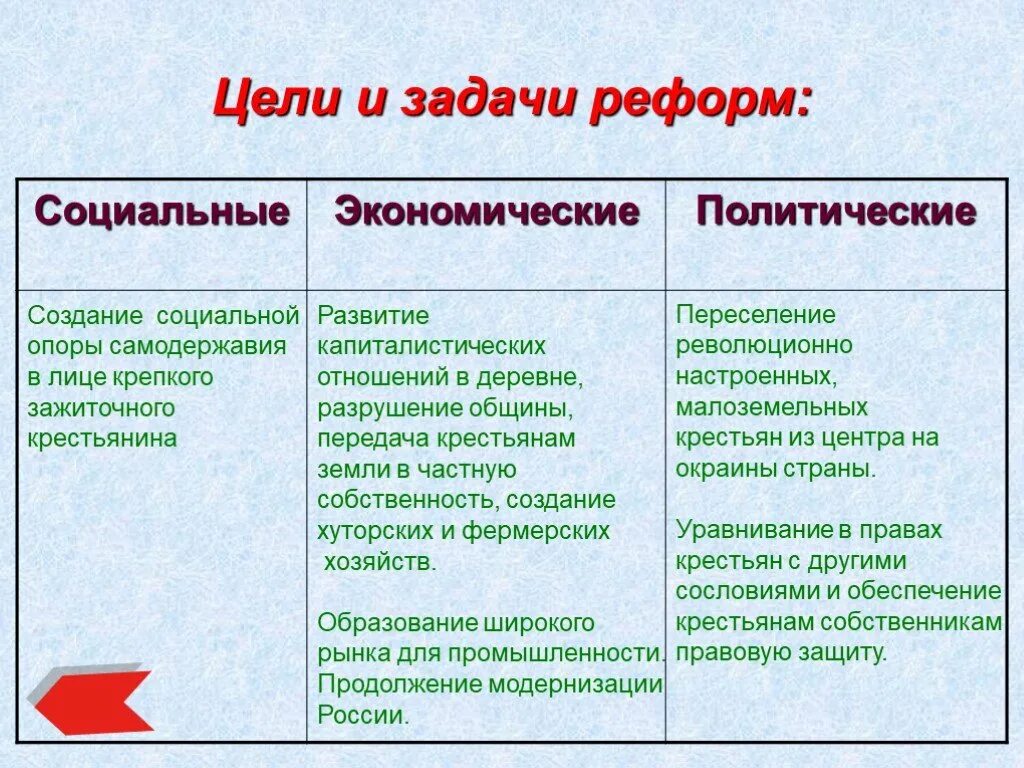 Сравните экономические преобразования. Цели и задачи реформ. Задачи экономических реформ. Реформы экономические социальные политические. Цели и задачи реформ социальные создание.